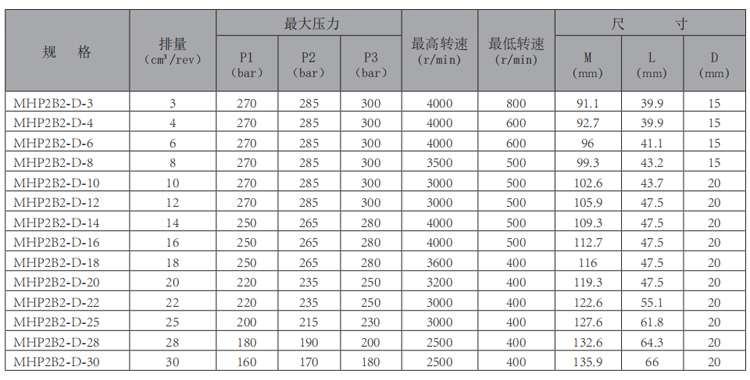 MHP2B2-齒輪泵-型號(hào).jpg